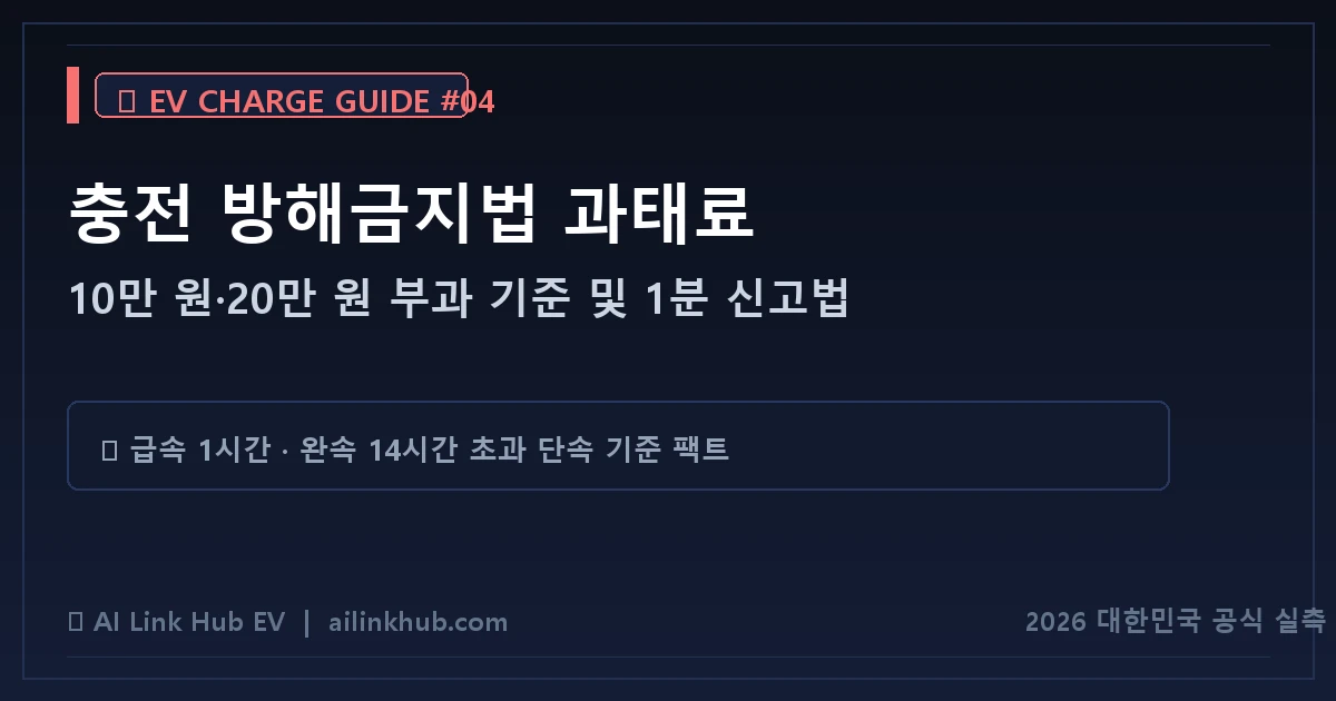 전기차 충전 방해금지법 과태료 10만 원·20만 원 부과 기준