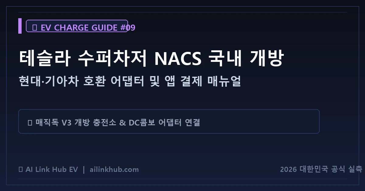 테슬라 수퍼차저 NACS 국내 개방 및 현대·기아차 호환 어댑터