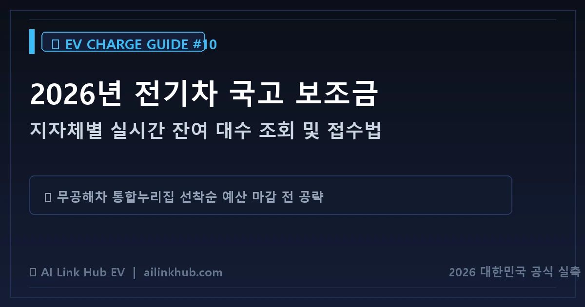 2026년 전기차 국고 보조금 지자체별 잔여 대수 조회법